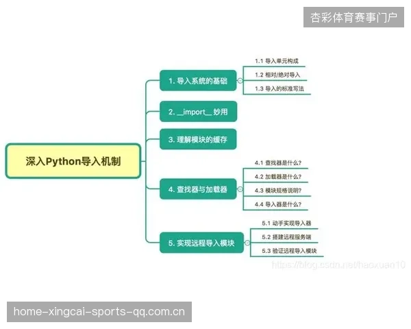 FNC研究最新版本数据，讨论核心思路变化